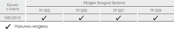Серия Хармония, таблица на размери за каса и крило